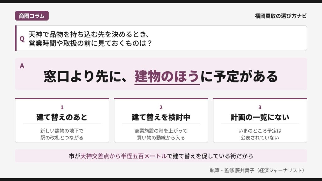 天神の買取商圏コラム｜天神の買取窓口を、建て替えのあと・建て替えを検討中・計画の一覧にないの三つに分けて解説するインフォグラフィック